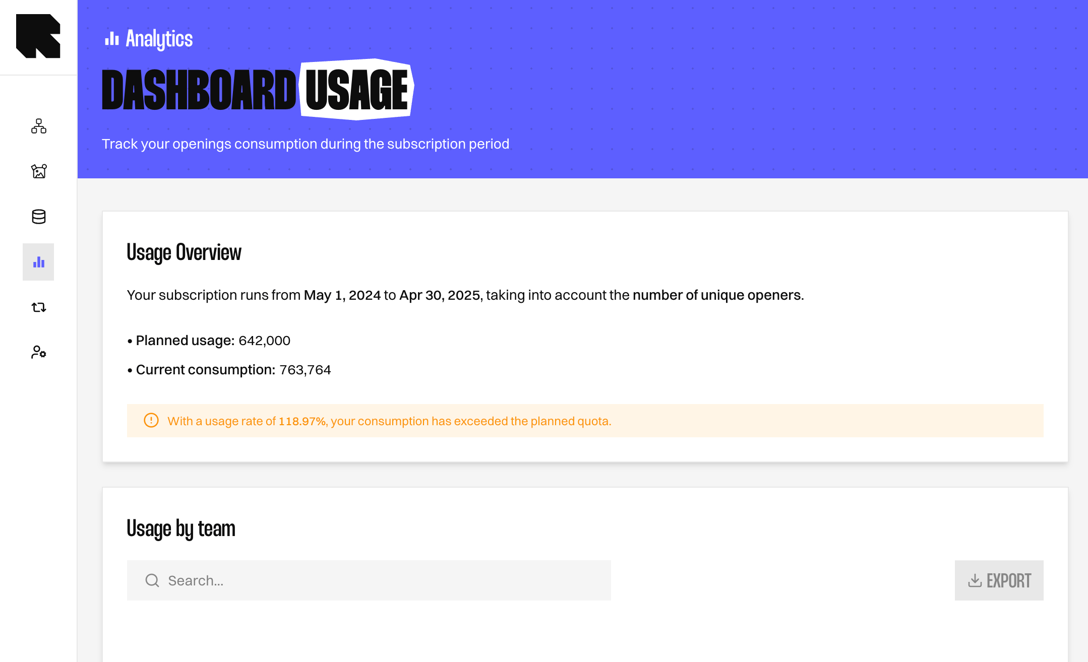 Usage dashboard showing consumption overview and usage by team