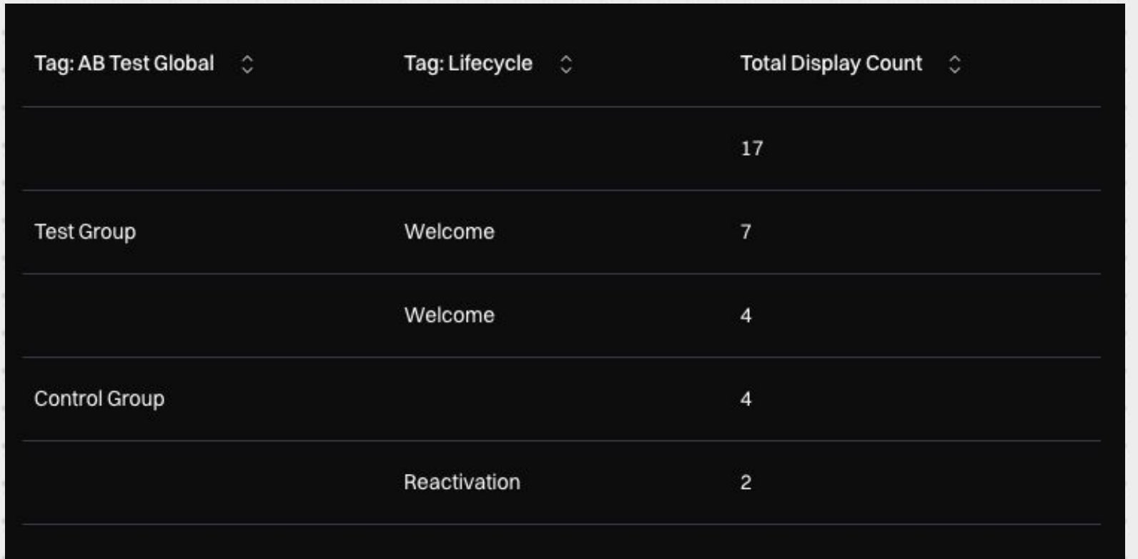 Results table grouped by two tag keys as dimensions