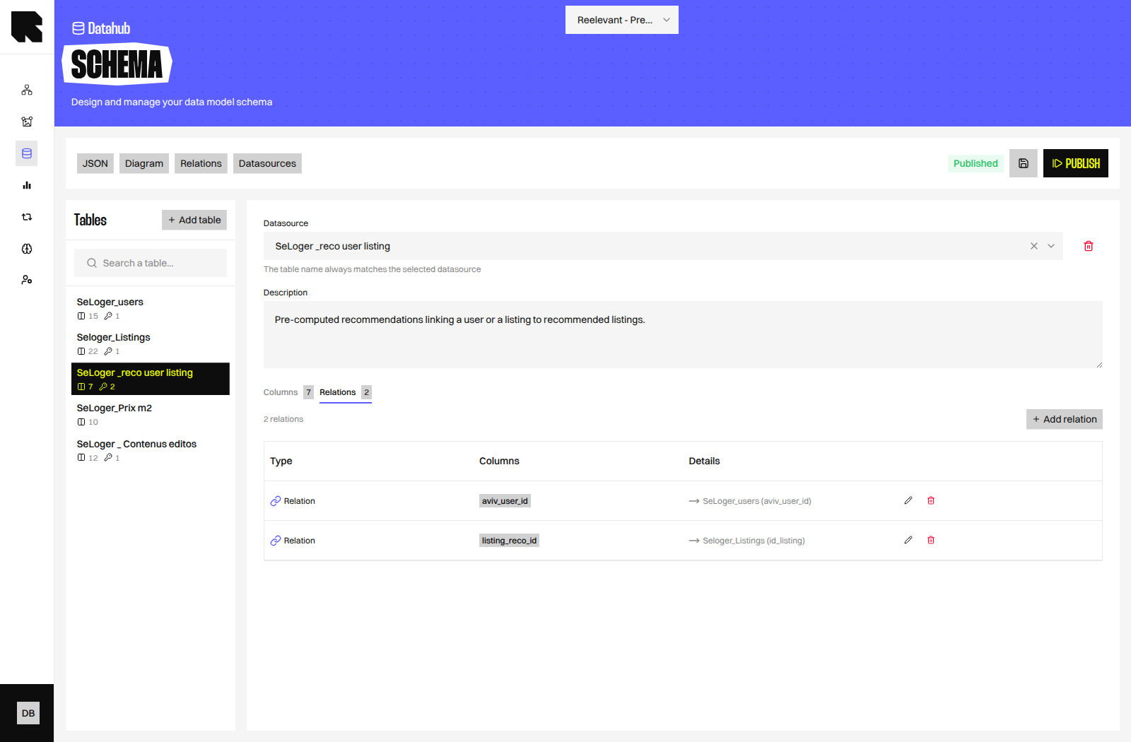 Relations tab of the Datagraph Schema page, showing links from recommendations to users and listings