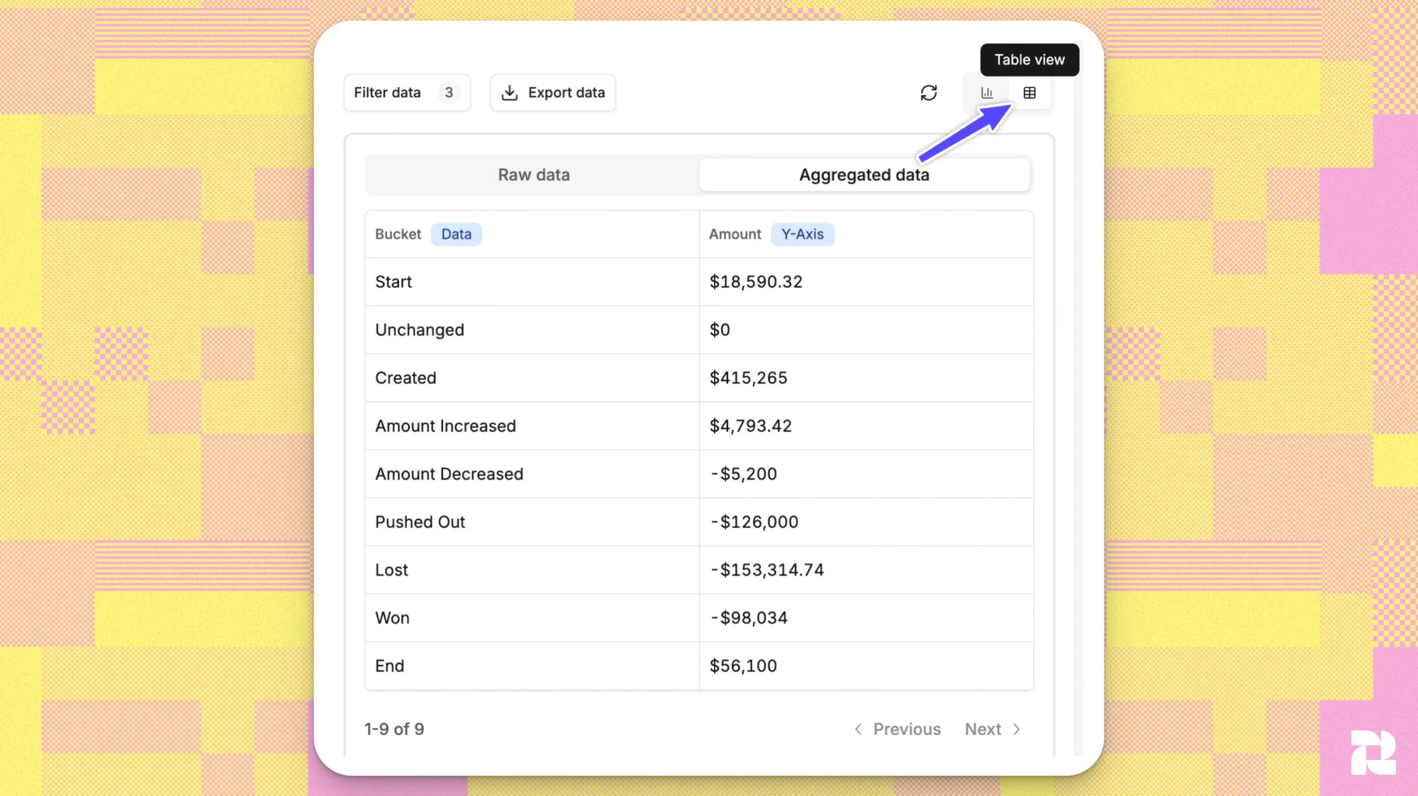 Table view showing aggregated amounts per bucket