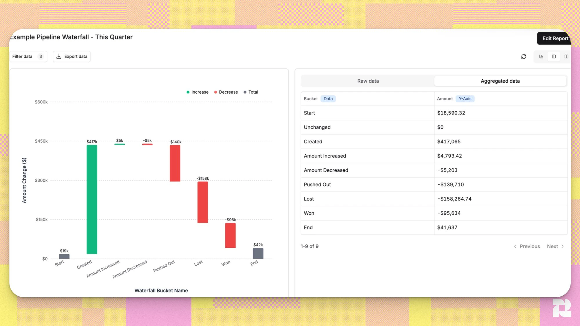 Pipeline Waterfall chart example showing green increase bars and red decrease bars