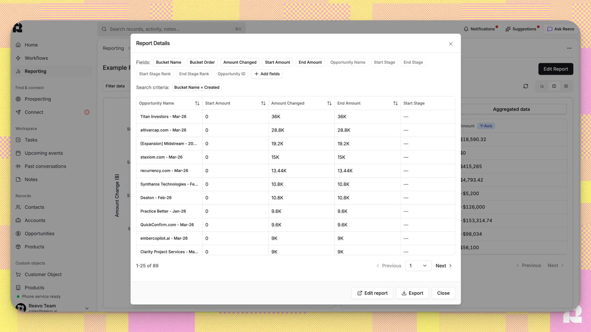 Drill-through view showing individual opportunities in the Created bucket