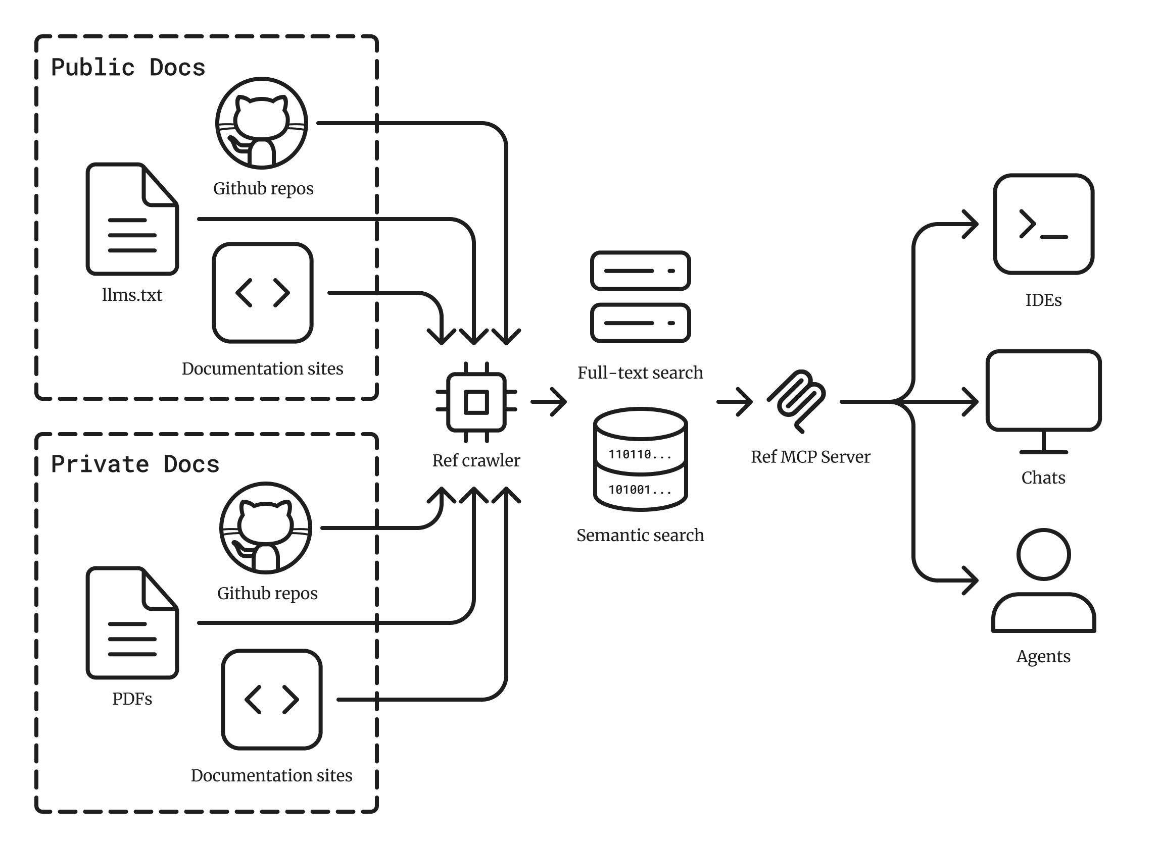 Ref diagram