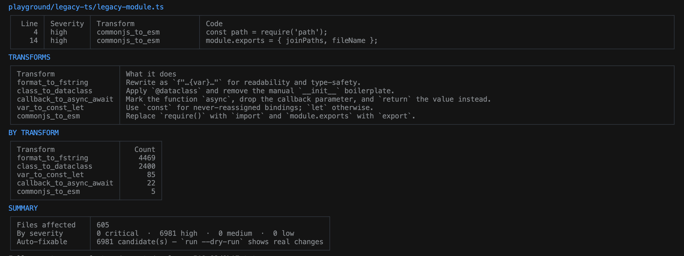 Refactron analyze output: a bordered table of format_to_fstring findings under src/api/users.py followed by a SUMMARY block listing files affected, severity counts, and auto-fixable candidates