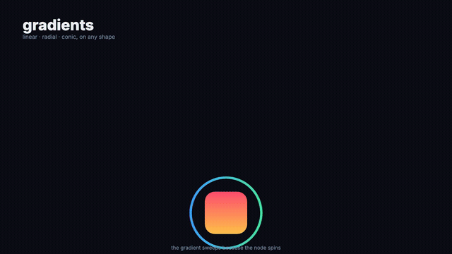 Gradient demo