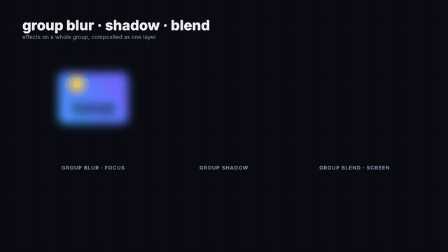 Group effects