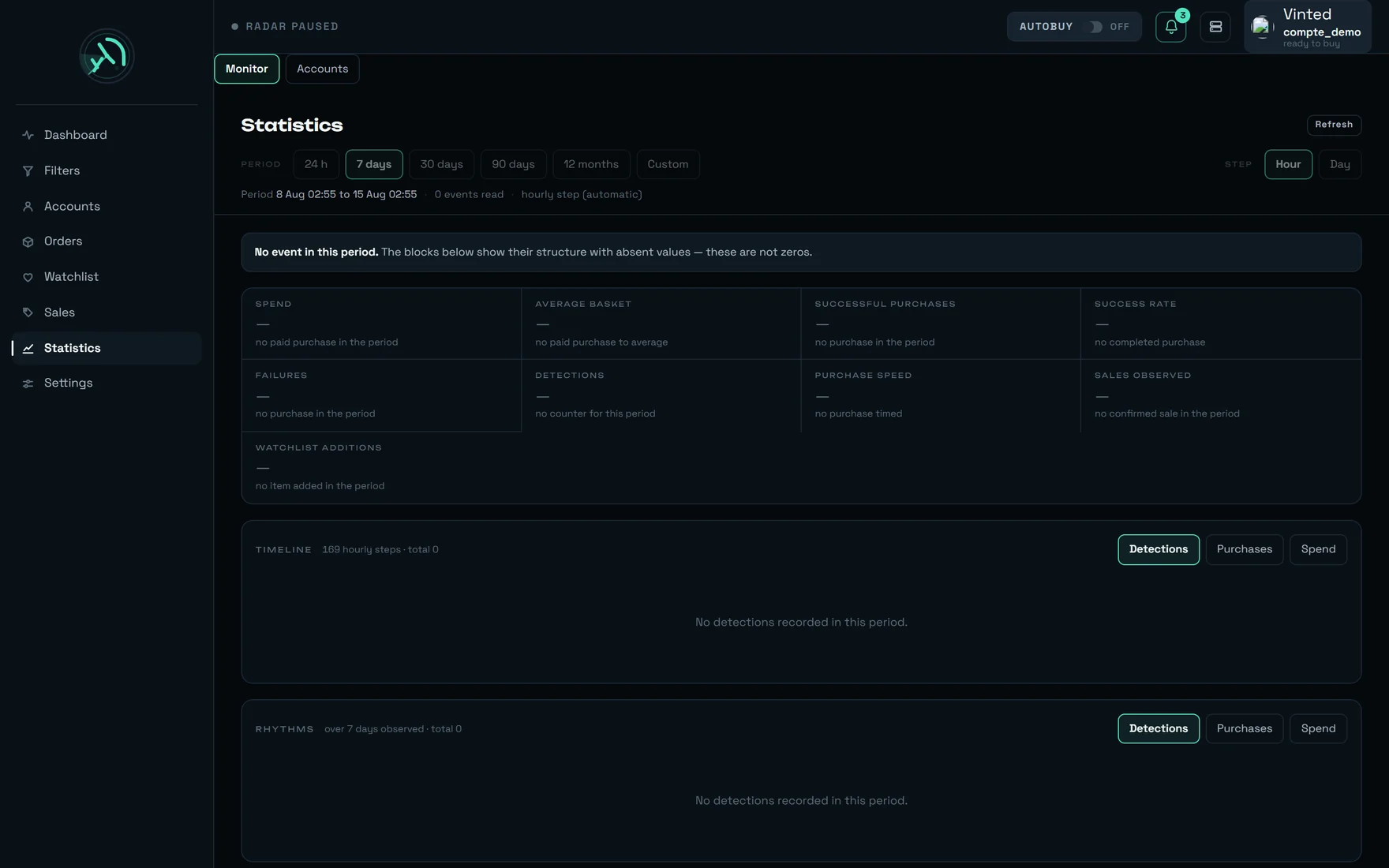 REGA Statistics screen: Monitor and Accounts tabs, period bar, nine summary tiles, timeline and rhythms.