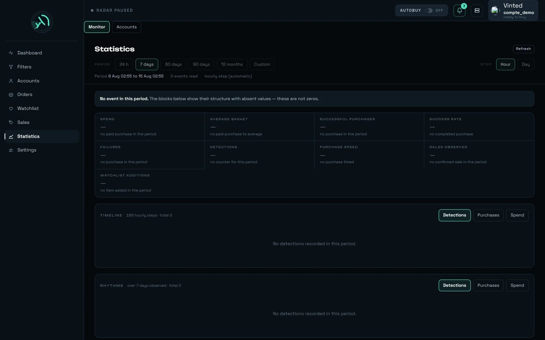 REGA Statistics screen: Monitor and Accounts tabs, period bar, nine summary tiles, timeline and rhythms.