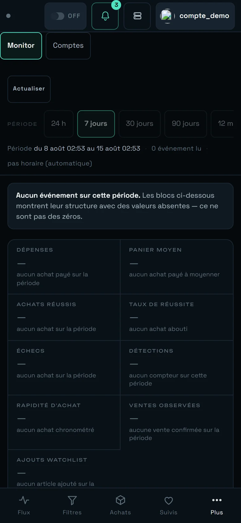 Statistiques sur téléphone : onglets Monitor et Comptes, bouton Actualiser, rangée de périodes à défilement horizontal, tuiles sur deux colonnes.