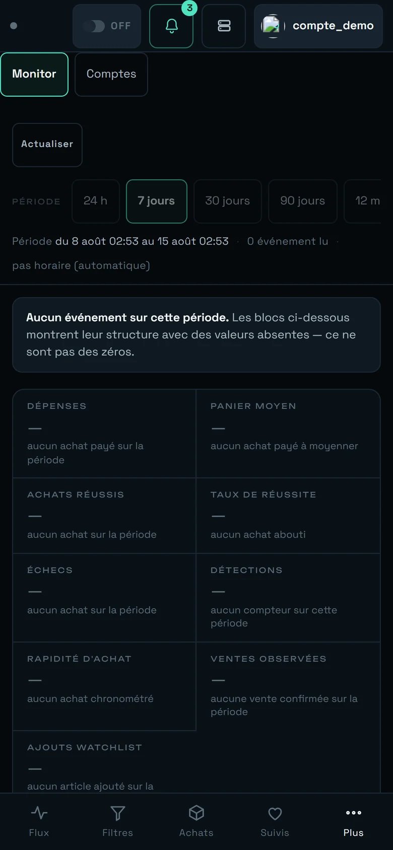 Statistiques sur téléphone : onglets Monitor et Comptes, bouton Actualiser, rangée de périodes à défilement horizontal, tuiles sur deux colonnes.