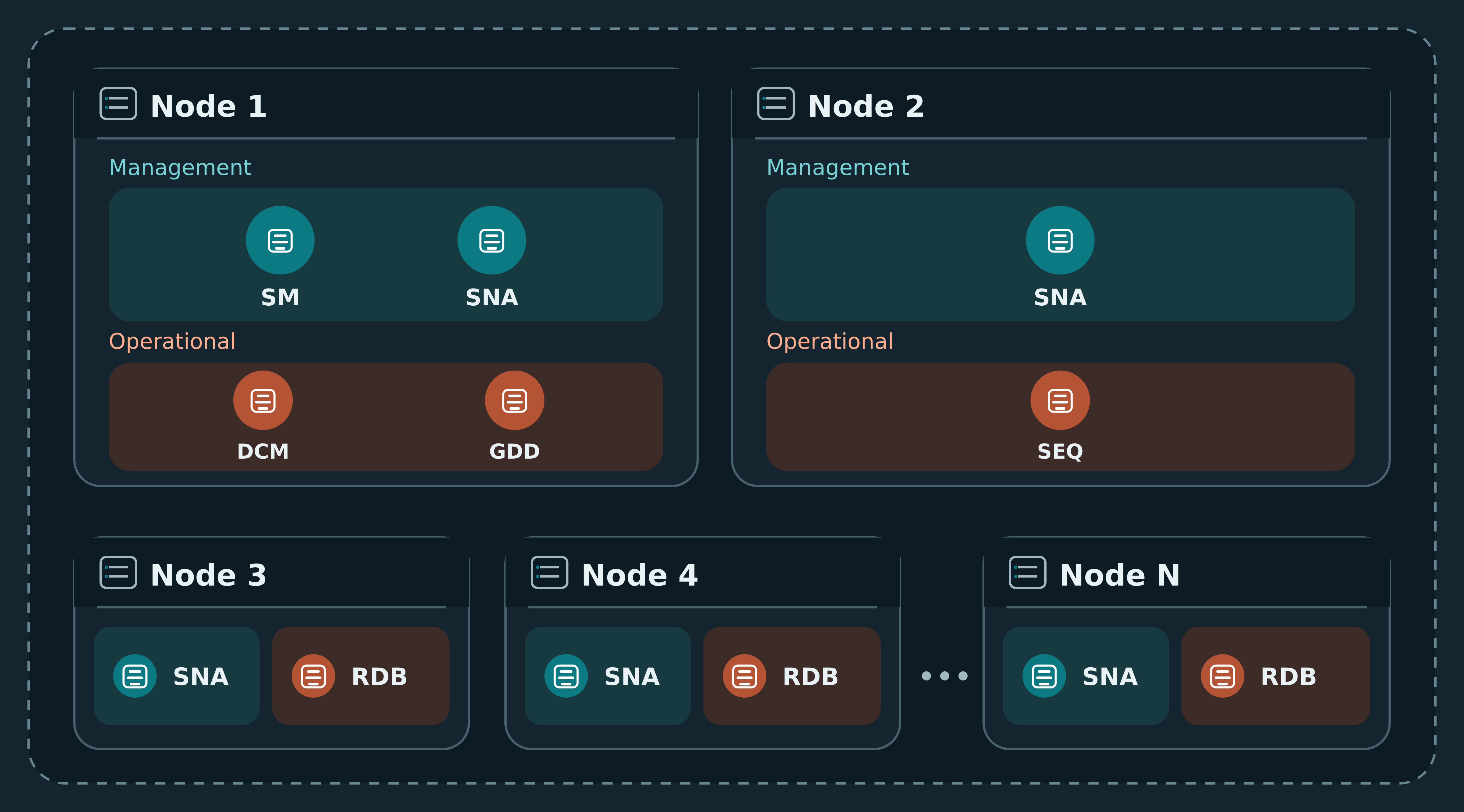 RegattaDB custom multi-node deployment RegattaDB custom multi-node deployment
