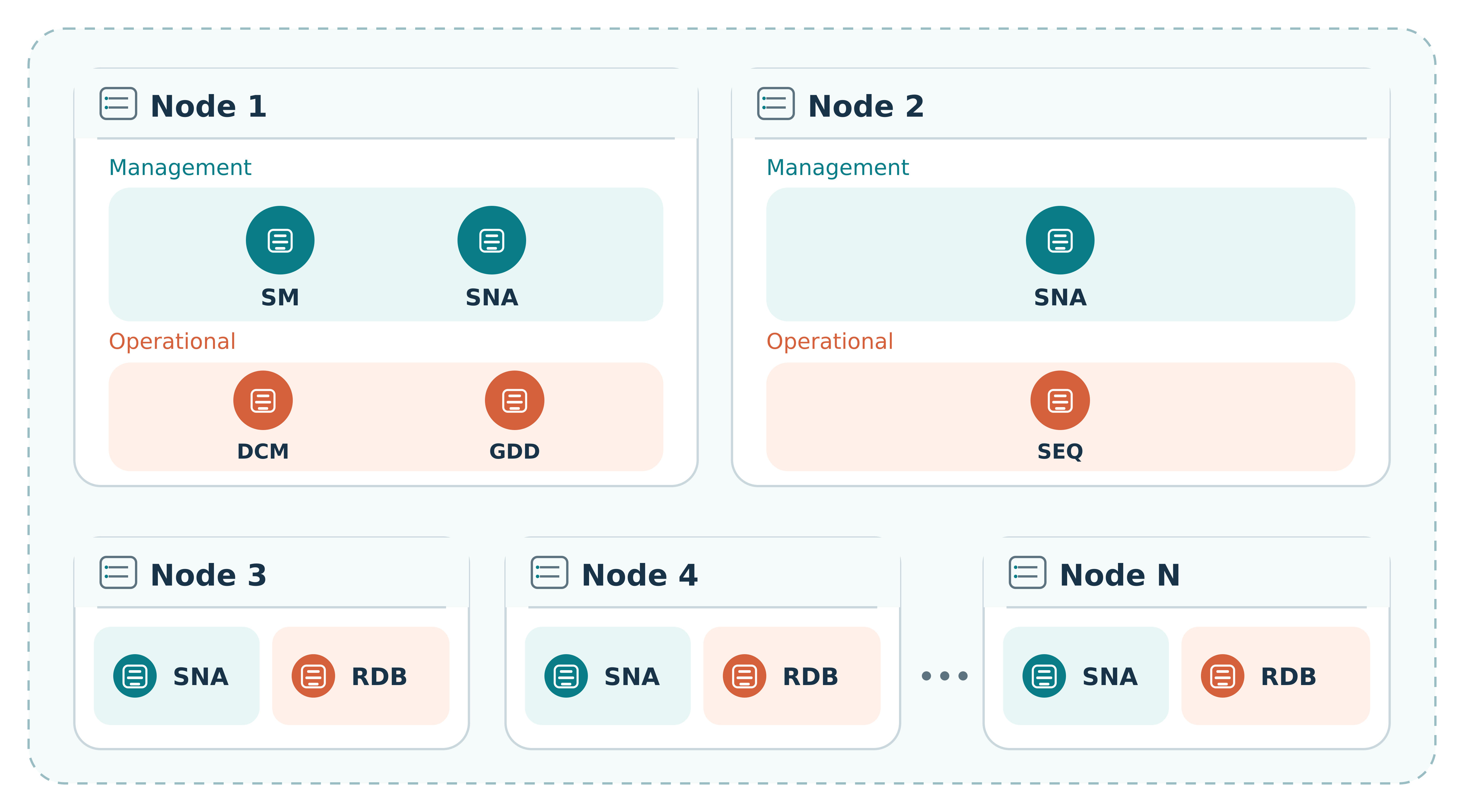 RegattaDB custom multi-node deployment RegattaDB custom multi-node deployment