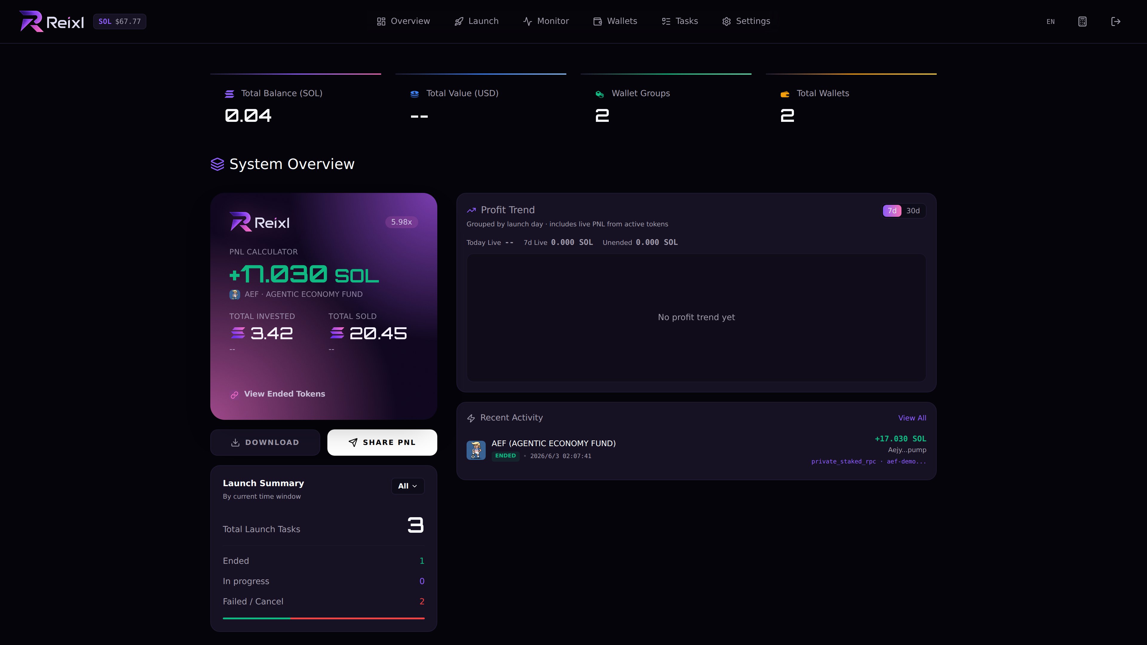 Verified PNL