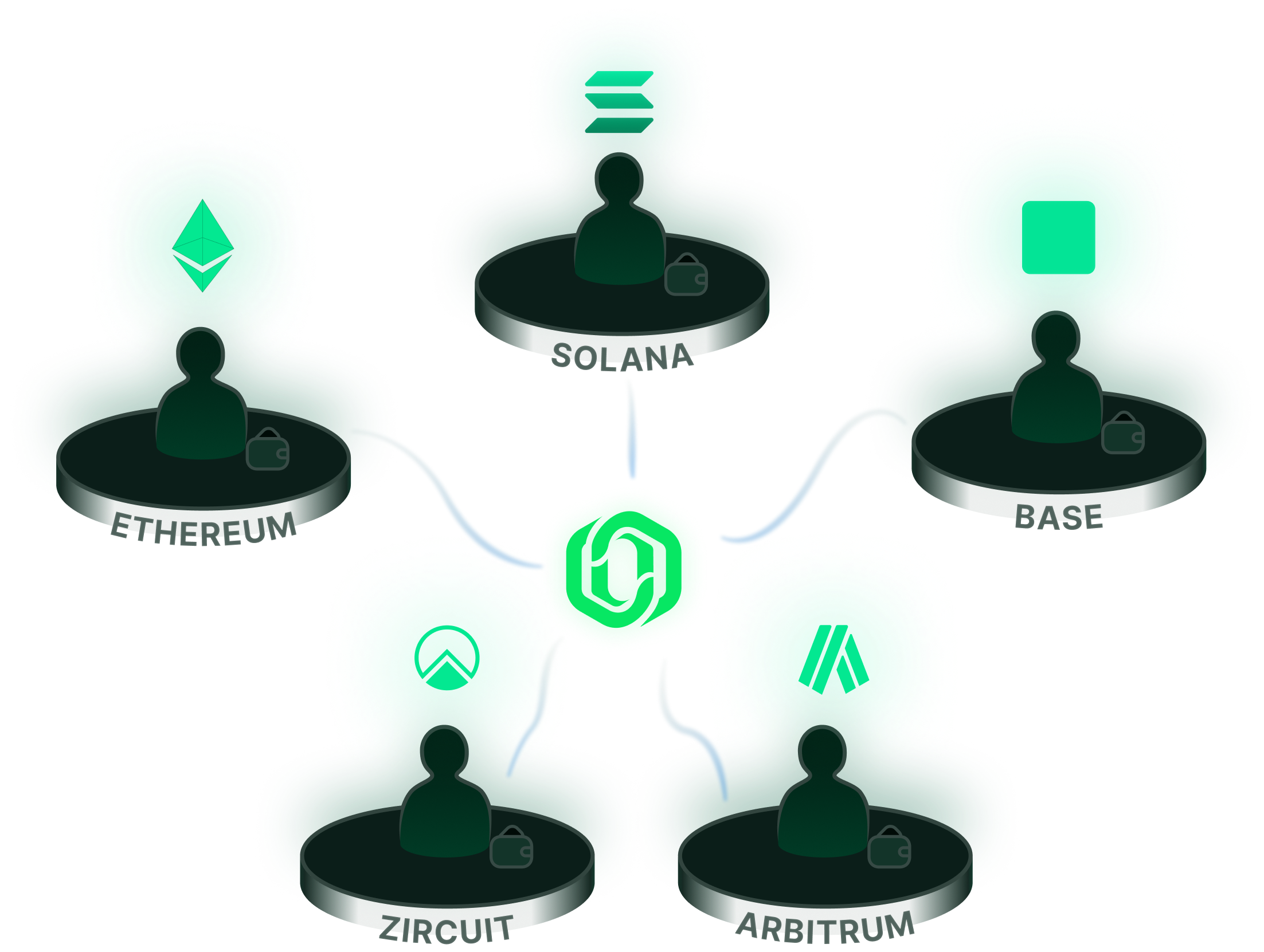 Cross-chain trading flow