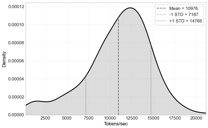 Relace Instant Apply Latency Distribution