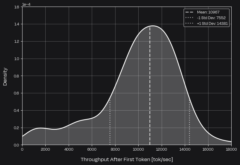 Relace Instant Apply Latency Distribution
