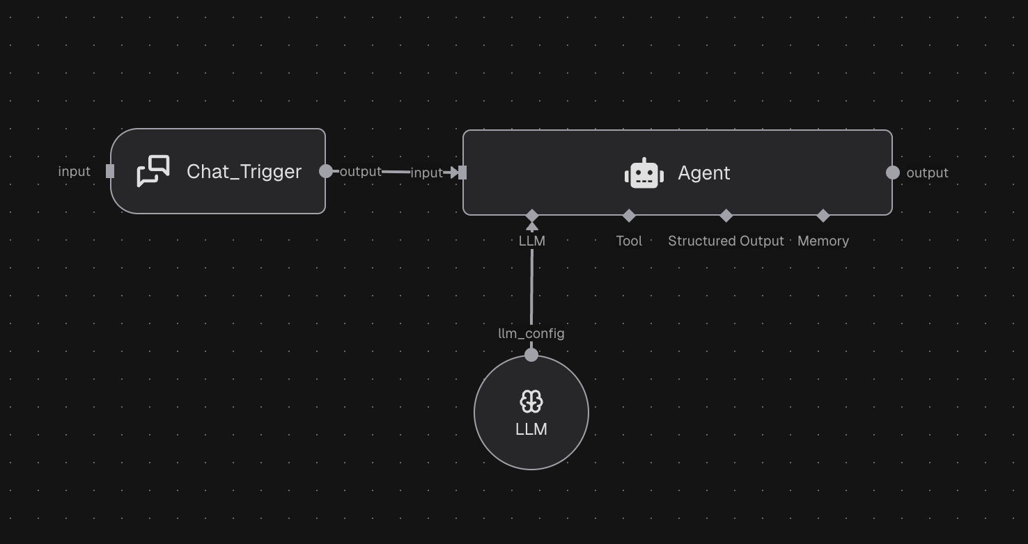 Connected nodes on the Agent Composer canvas