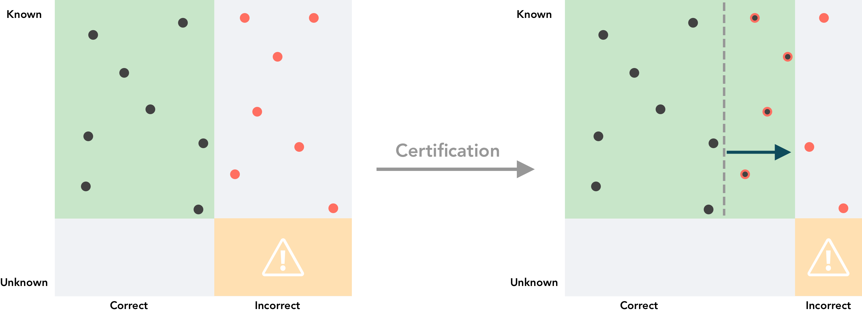 Role of Contracts Light
