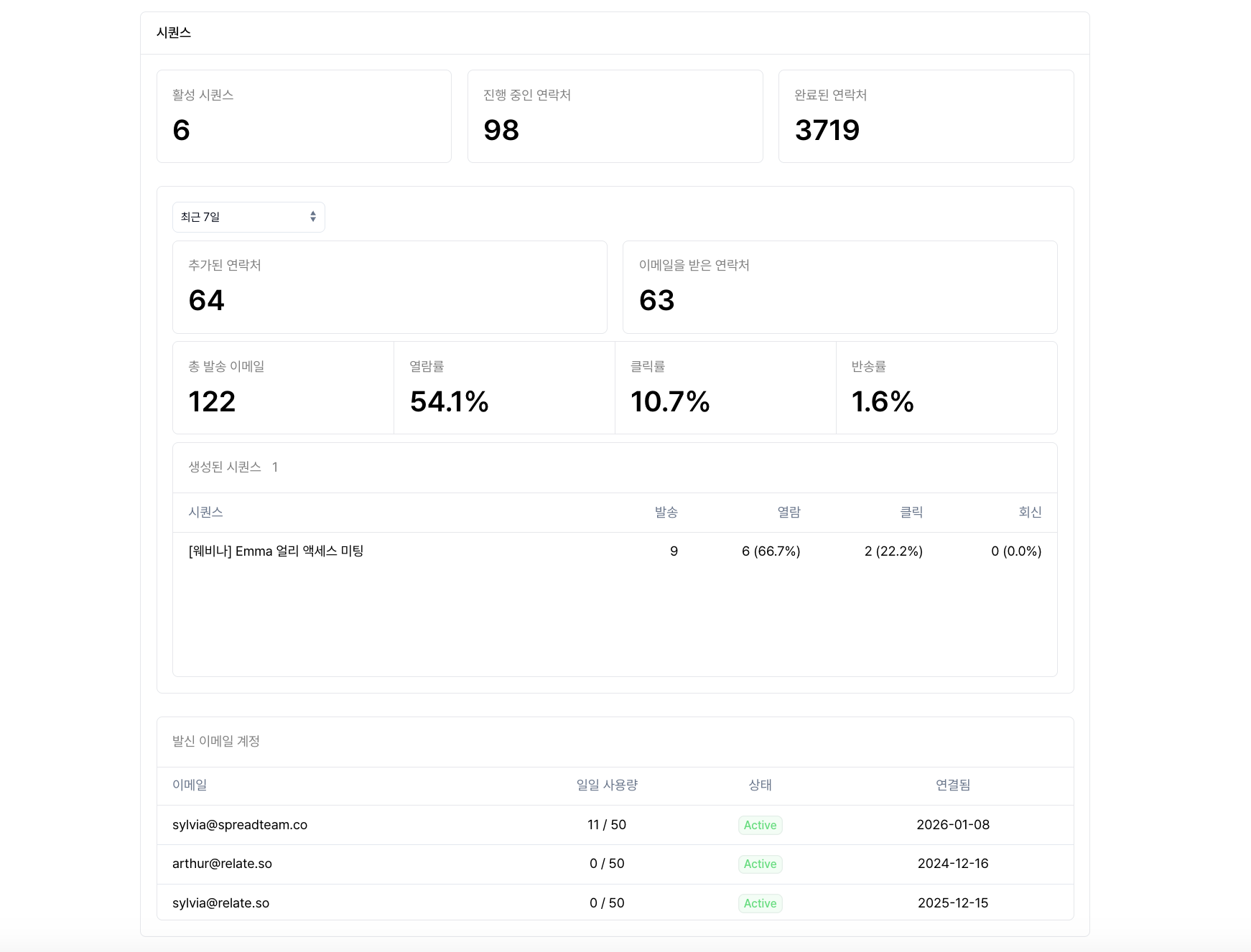Sequences dashboard