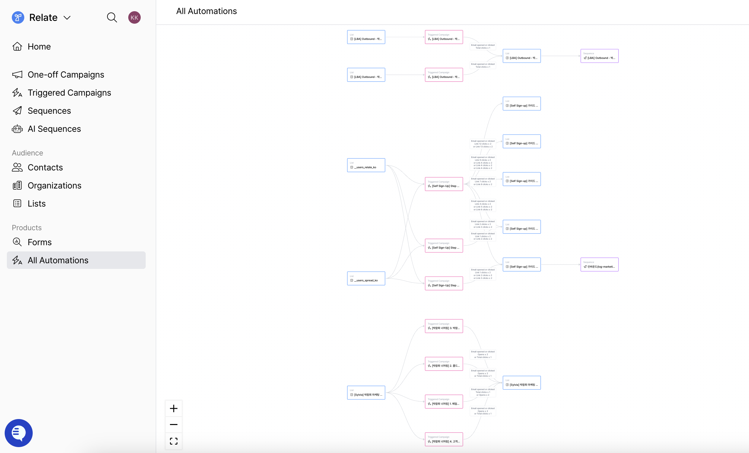 Spread | Emma automation overview