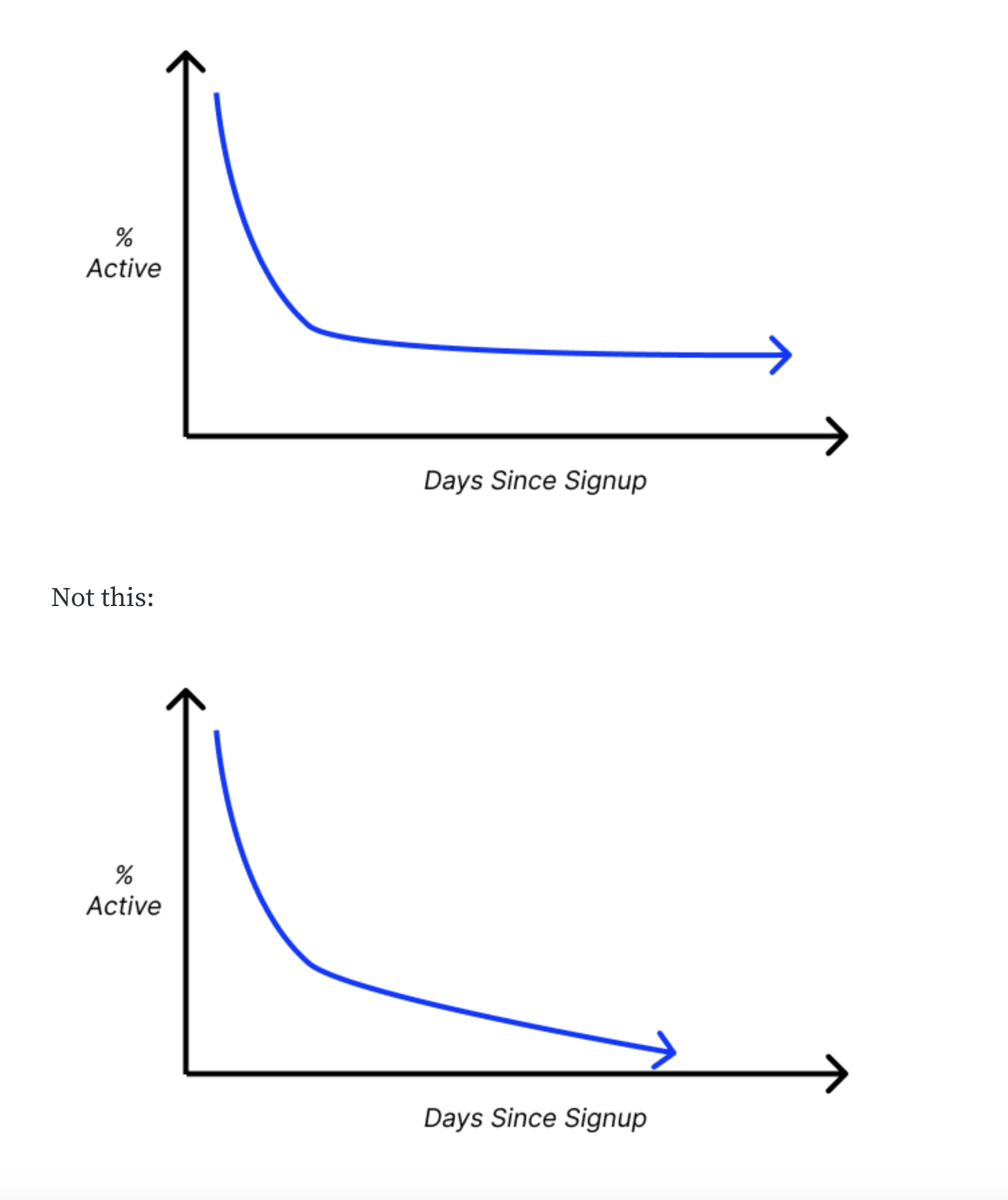retention-curve