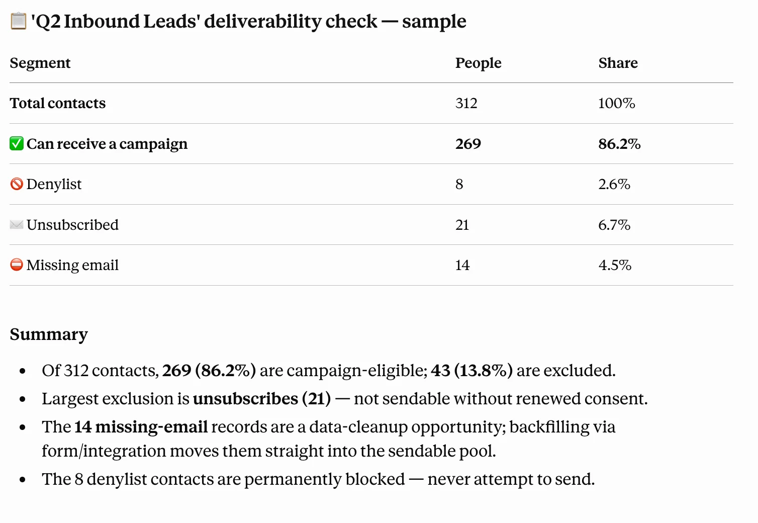 Campaign operations example