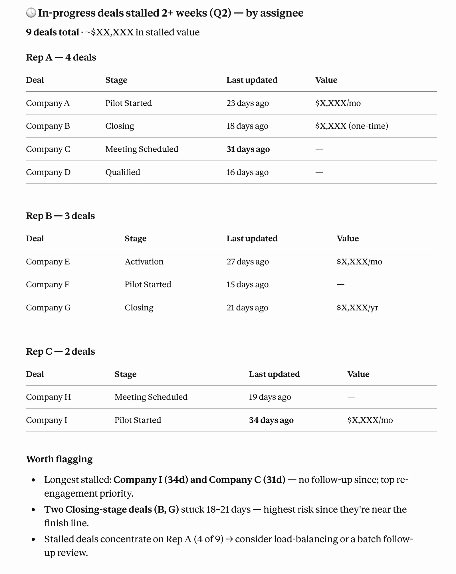 Pipeline review example