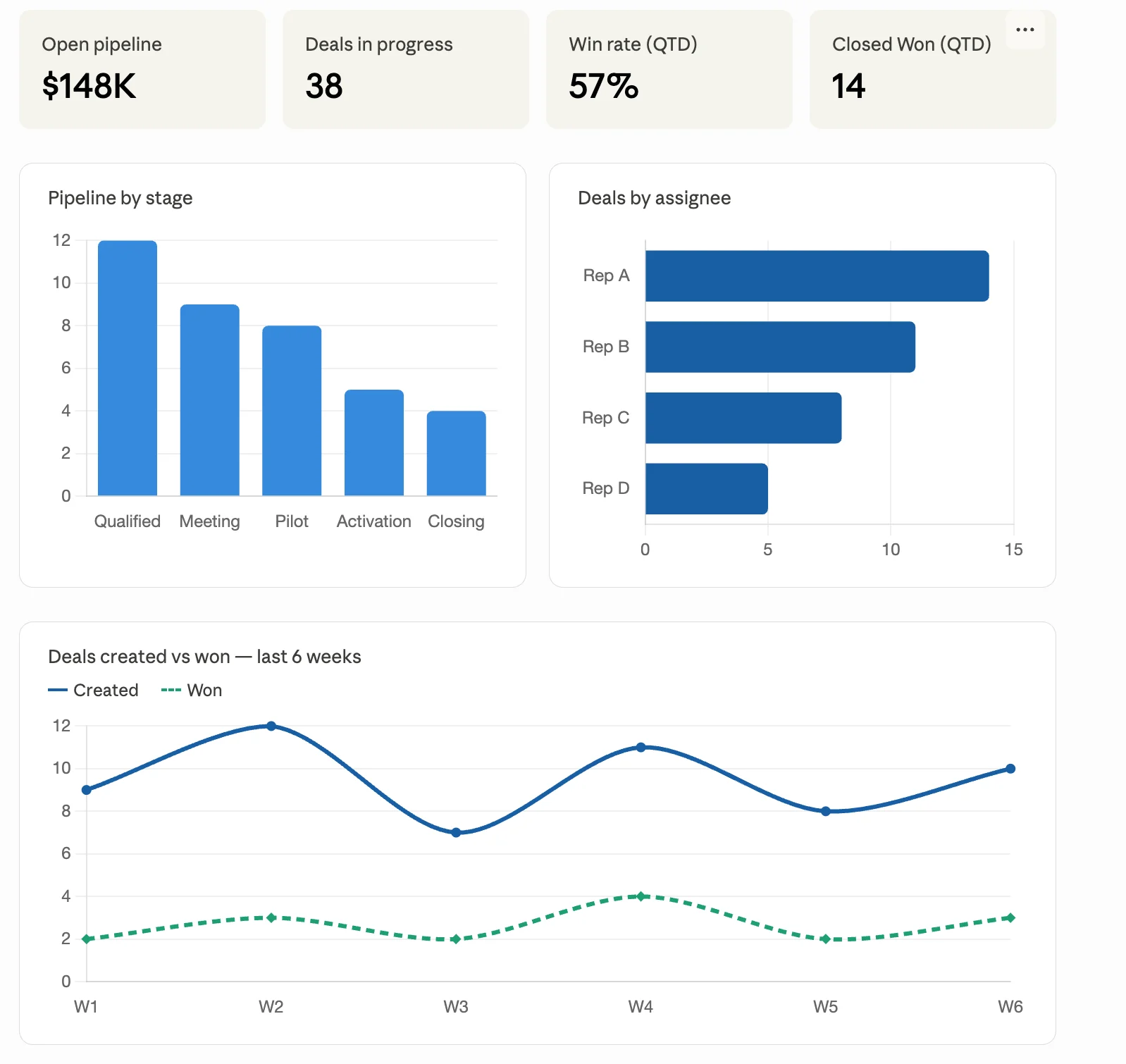 Sales report example