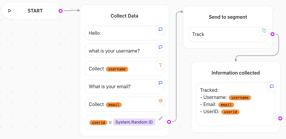 Release0.com - Segment element sample