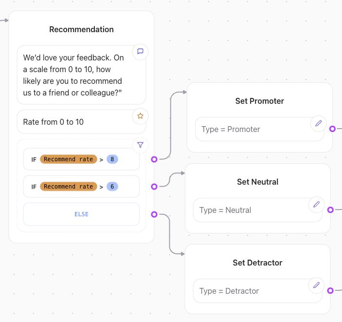 Release0.com - Condition Agent elements