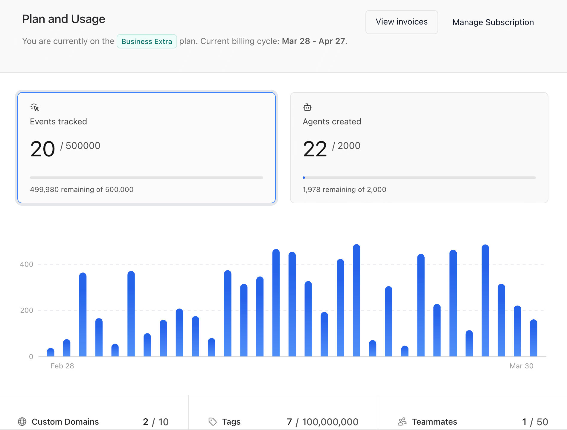 Subscription overview