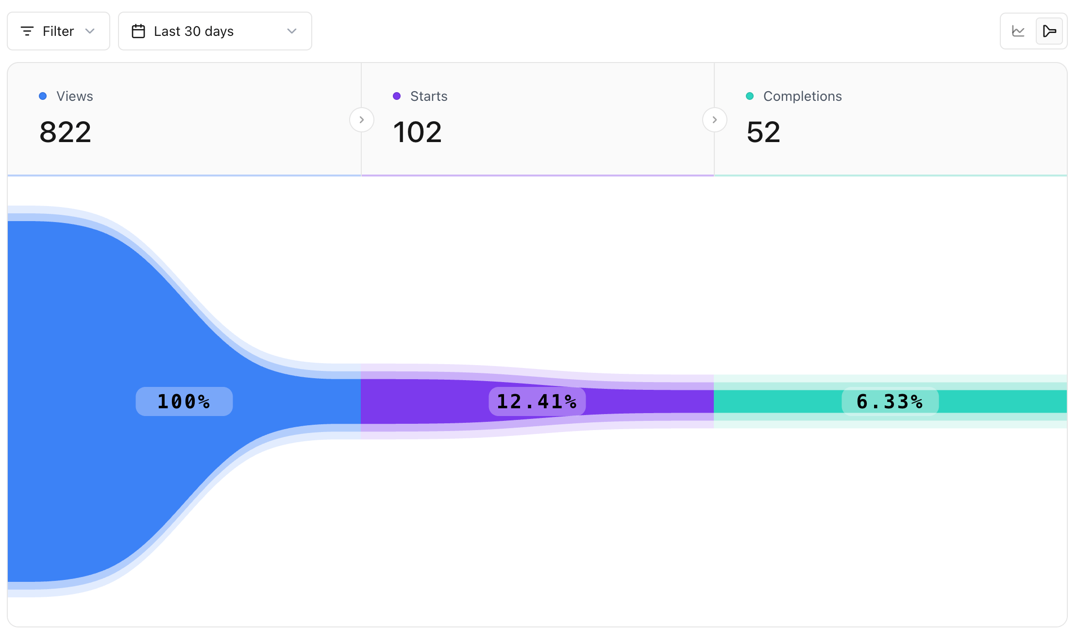 Agent funnel