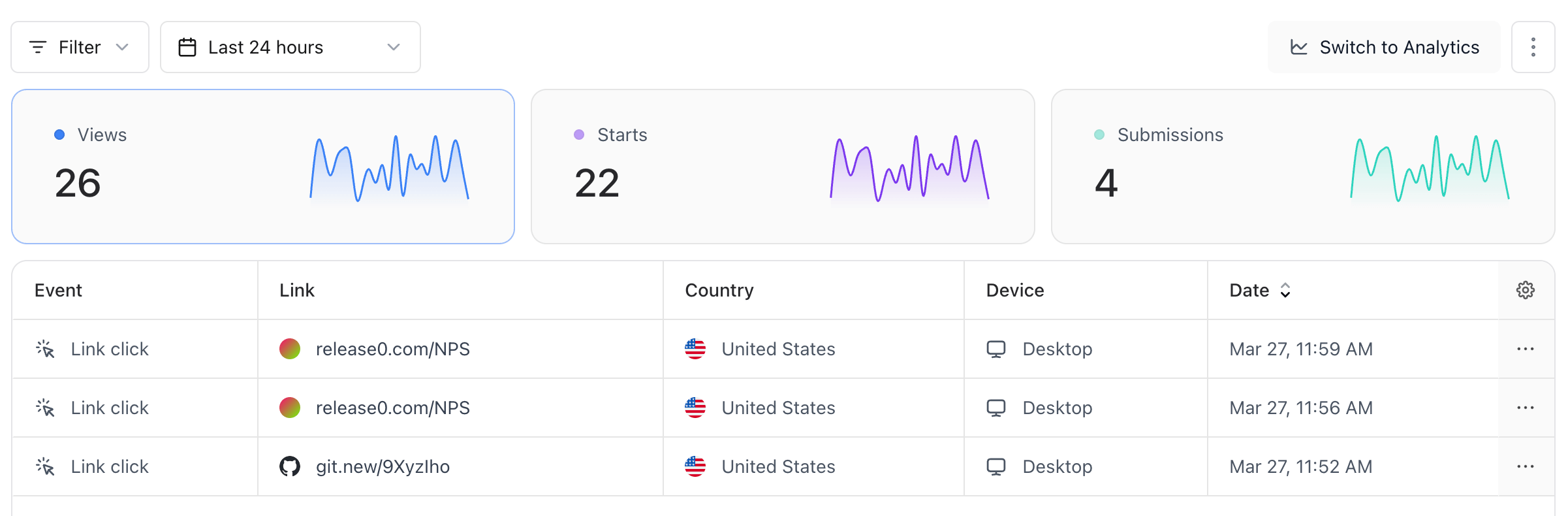 Realtime events