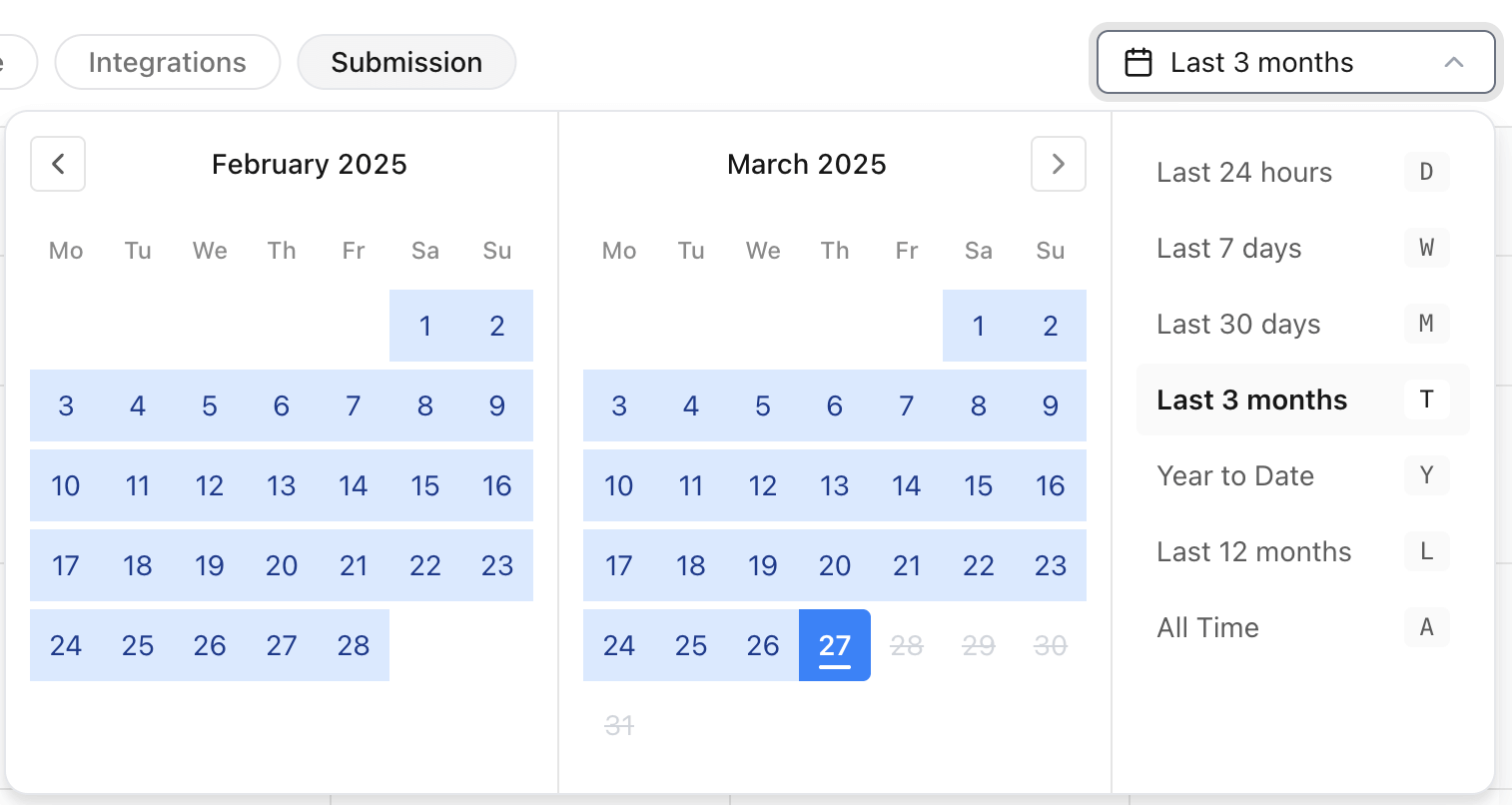 Submissions Date