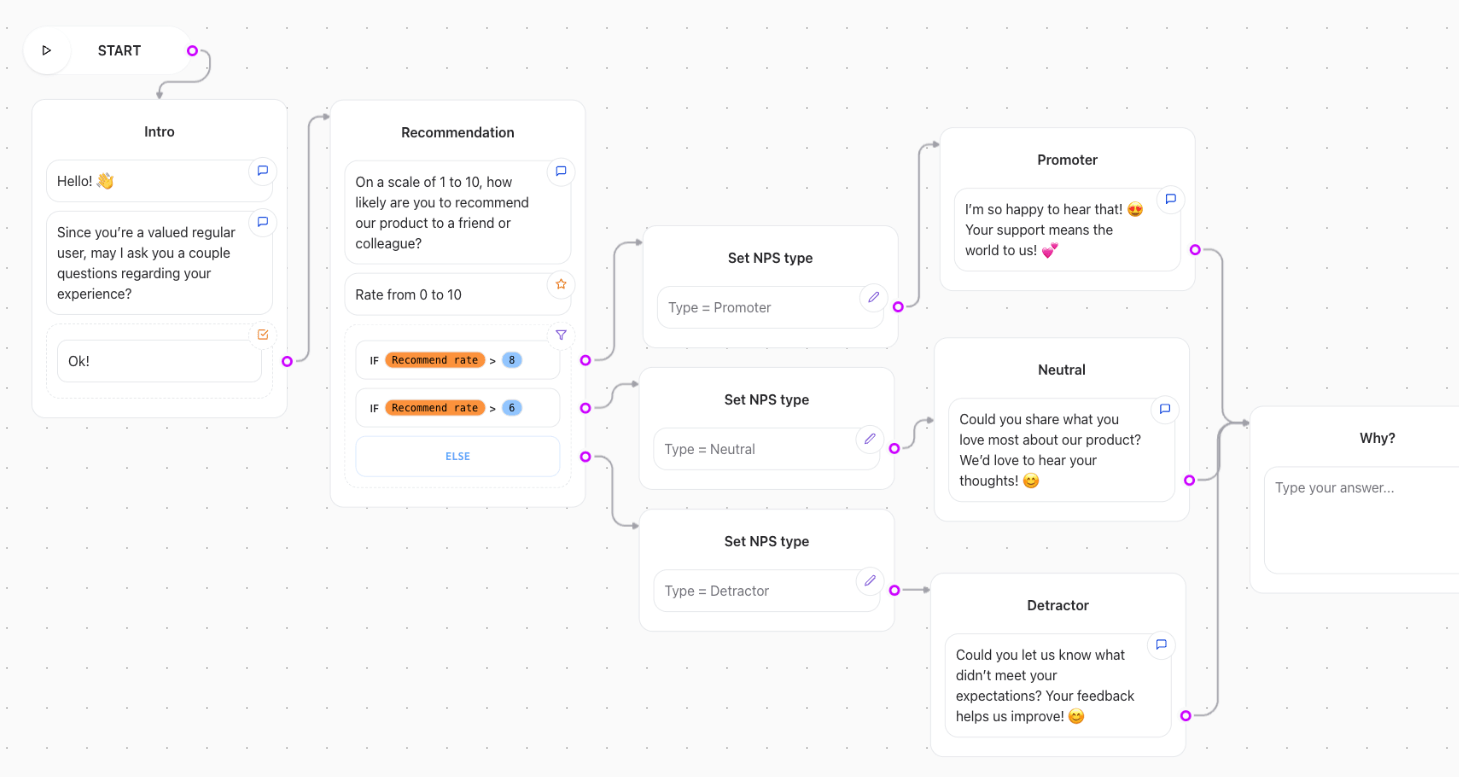 Release0.com - Flow Graph
