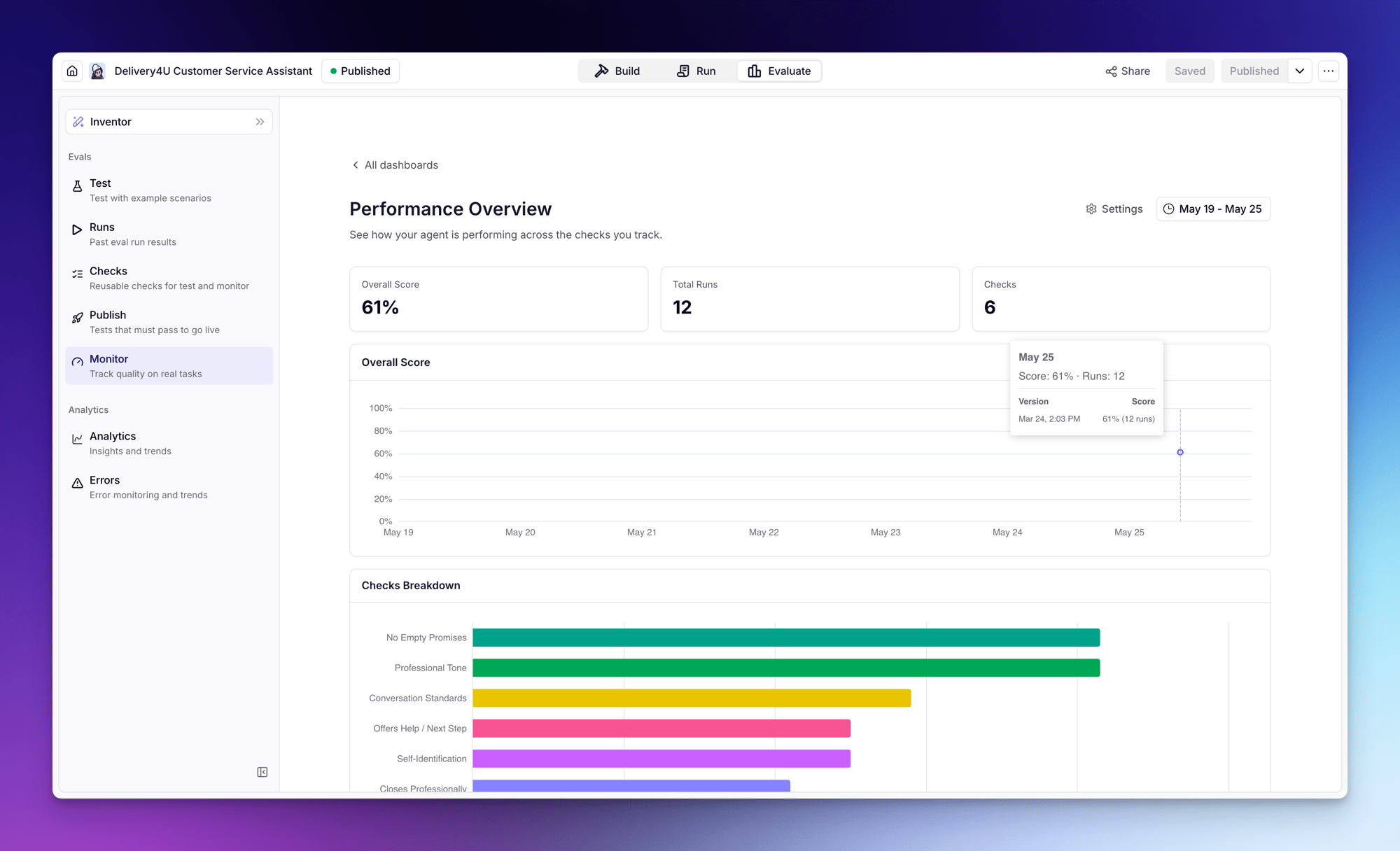 Evaluate tab showing the Evals sidebar (Test, Runs, Checks, Publish, Monitor) and a Monitor dashboard with overall score, total runs, and Checks breakdown