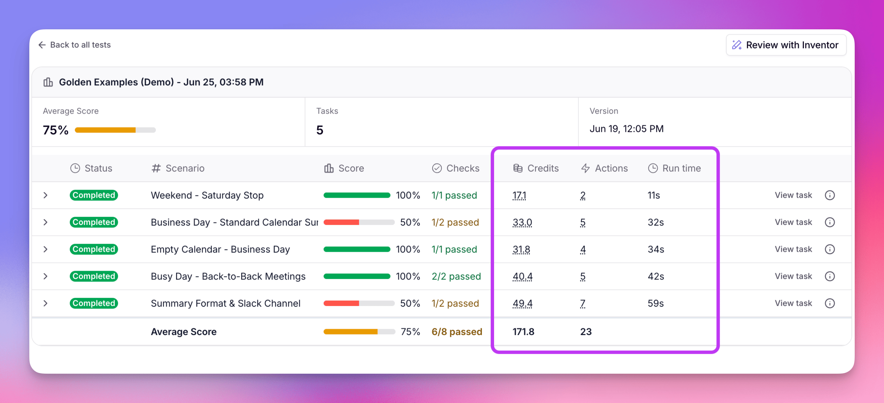 Evaluation run results showing the Credits, Actions, and Run time columns for each scenario