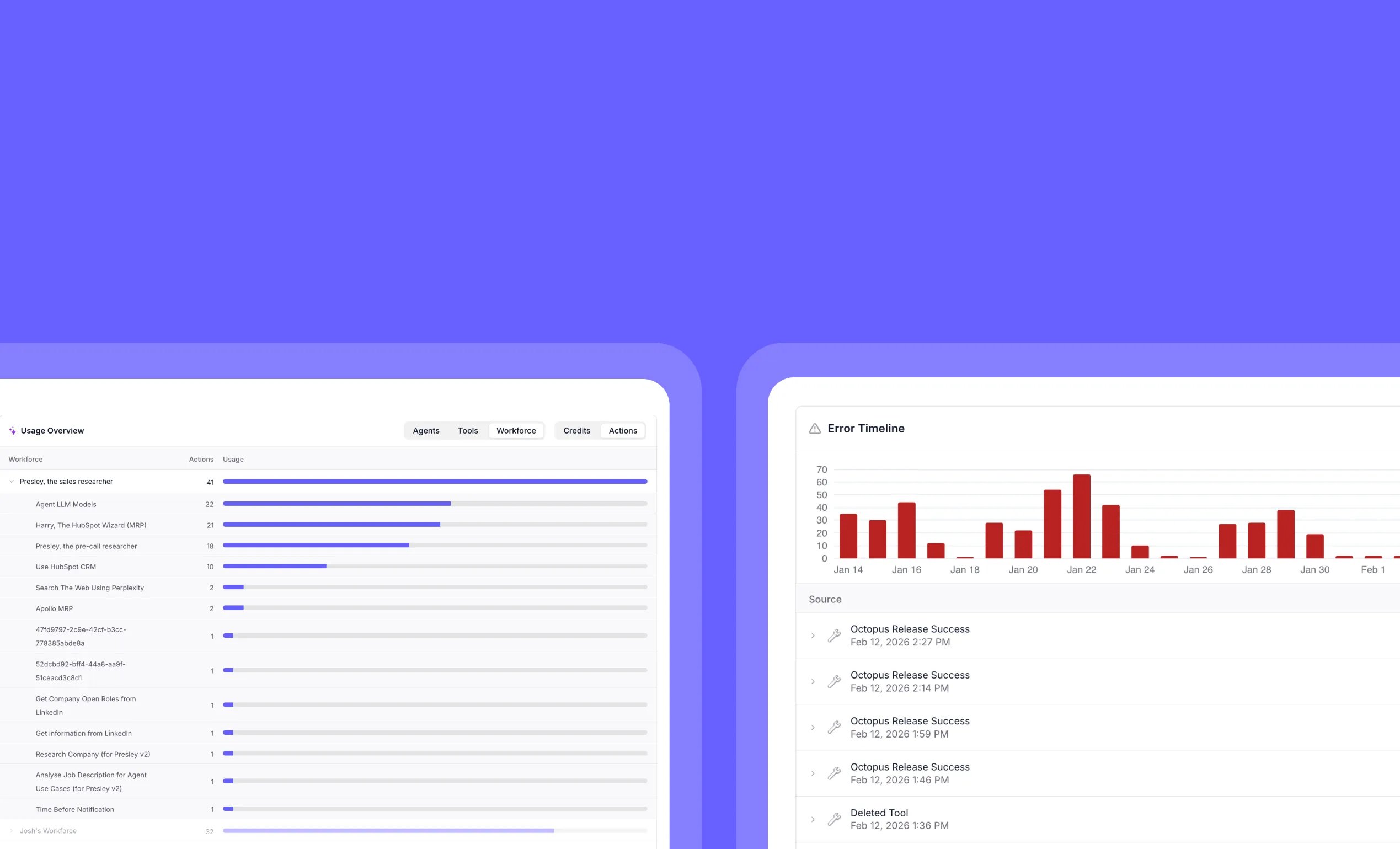 Track AI agent usage and error trends with enterprise analytics dashboards