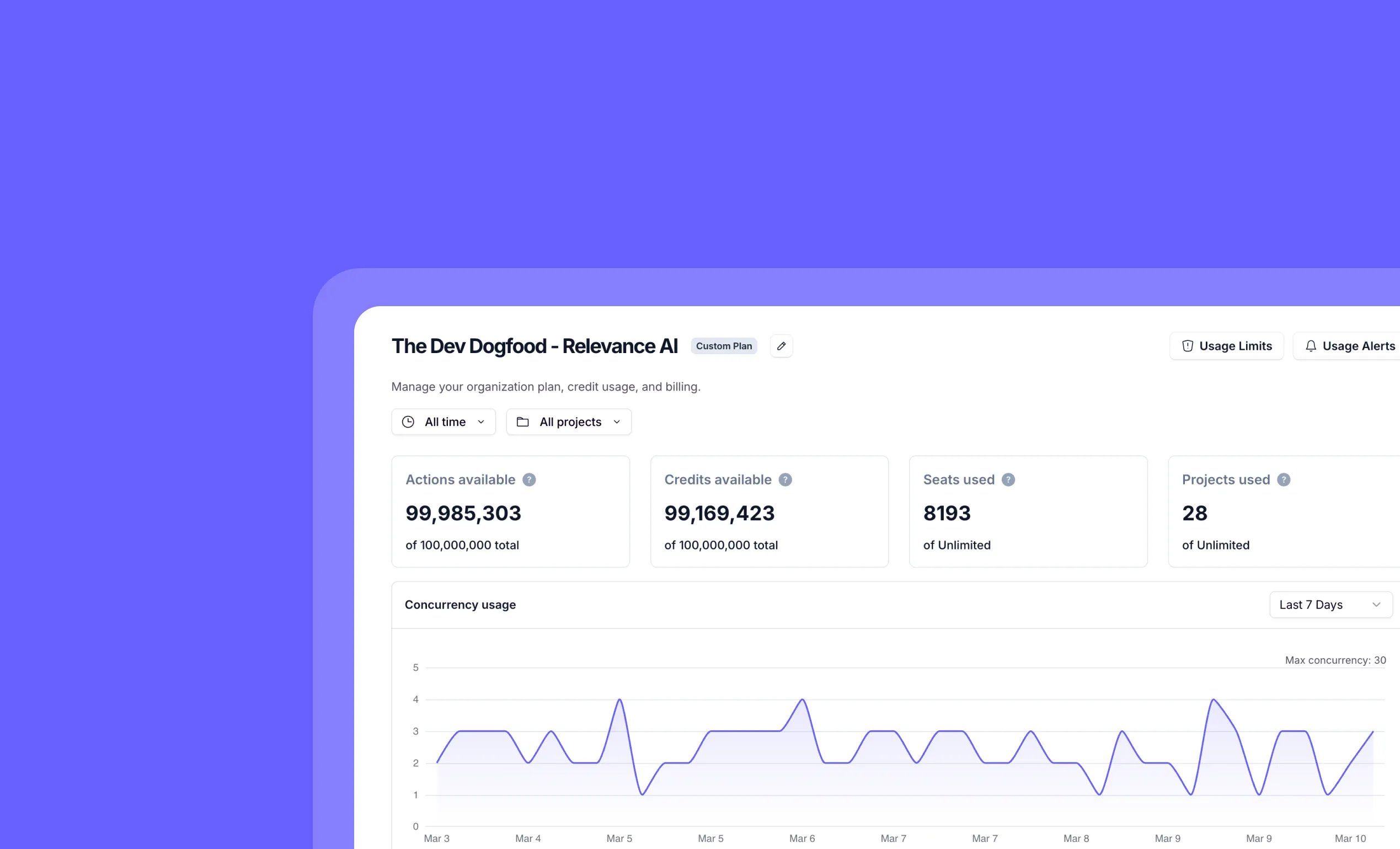 Monitor organization concurrency usage with detailed analytics and timeseries data
