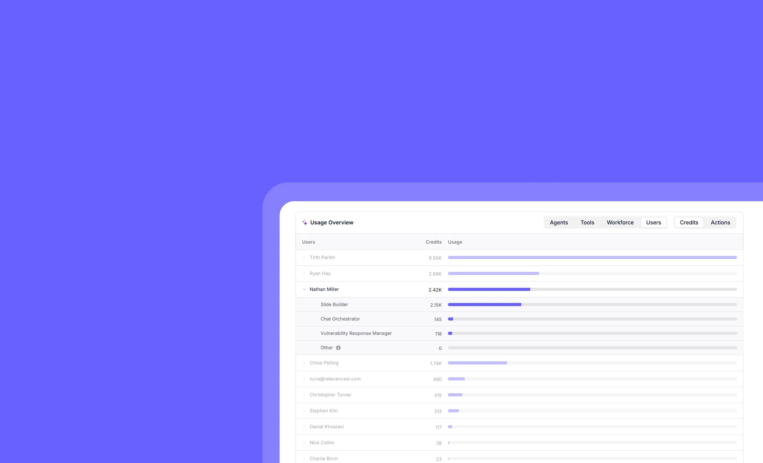 Track individual team member AI usage with detailed per-user analytics