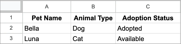 Google Sheets Add Single Row