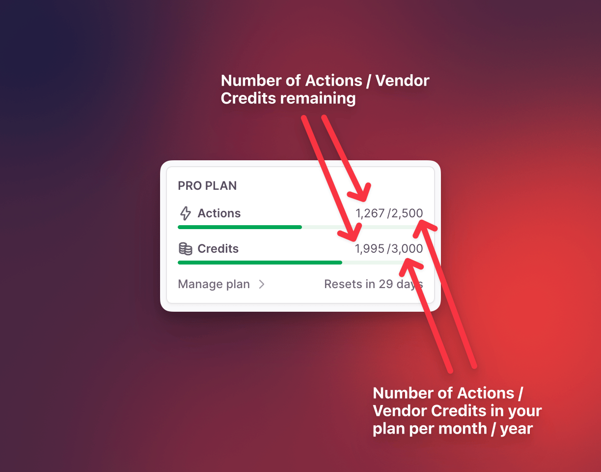 Image showing the credits counter in Relevance AI, and explaining that the counter shows the number of credits remaining over the number of credits in your plan per month / year