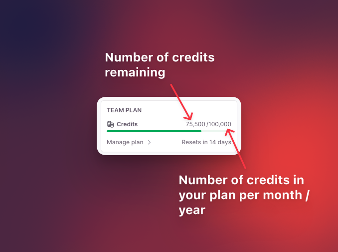 Image showing the credits counter in Relevance AI, and explaining that the counter shows the number of credits remaining over the number of credits in your plan per month / year