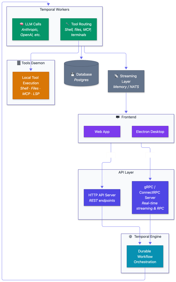 Reliant Example Architecture Overview - Reliant