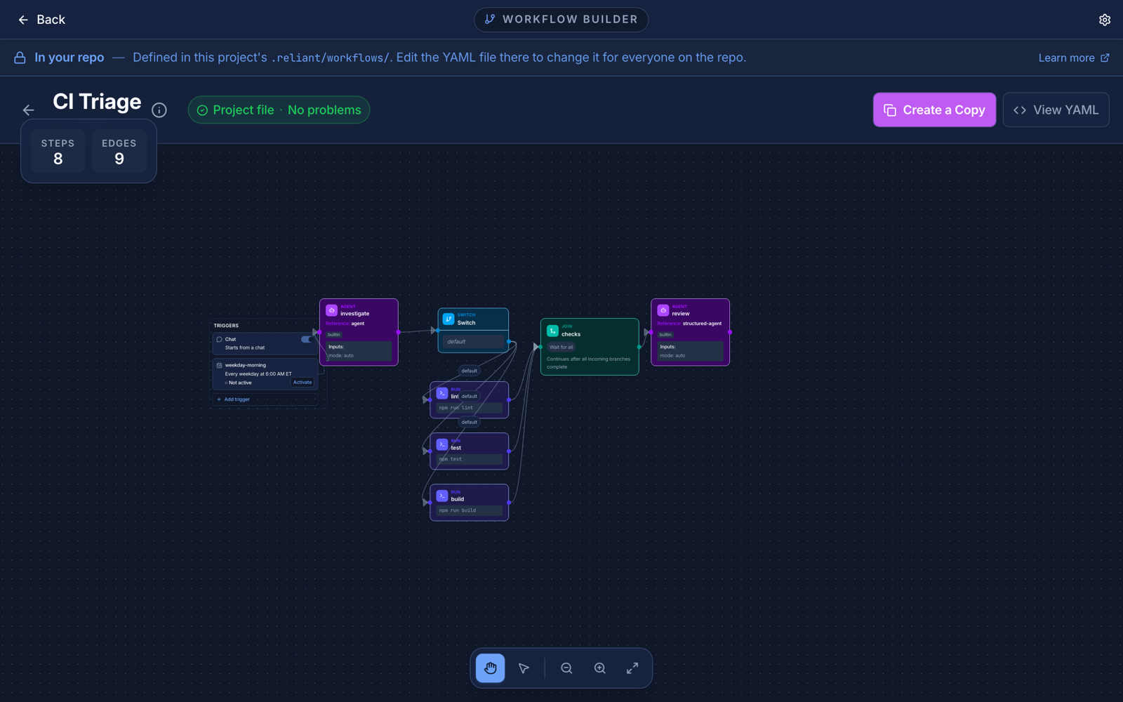 The workflow builder showing a CI triage workflow