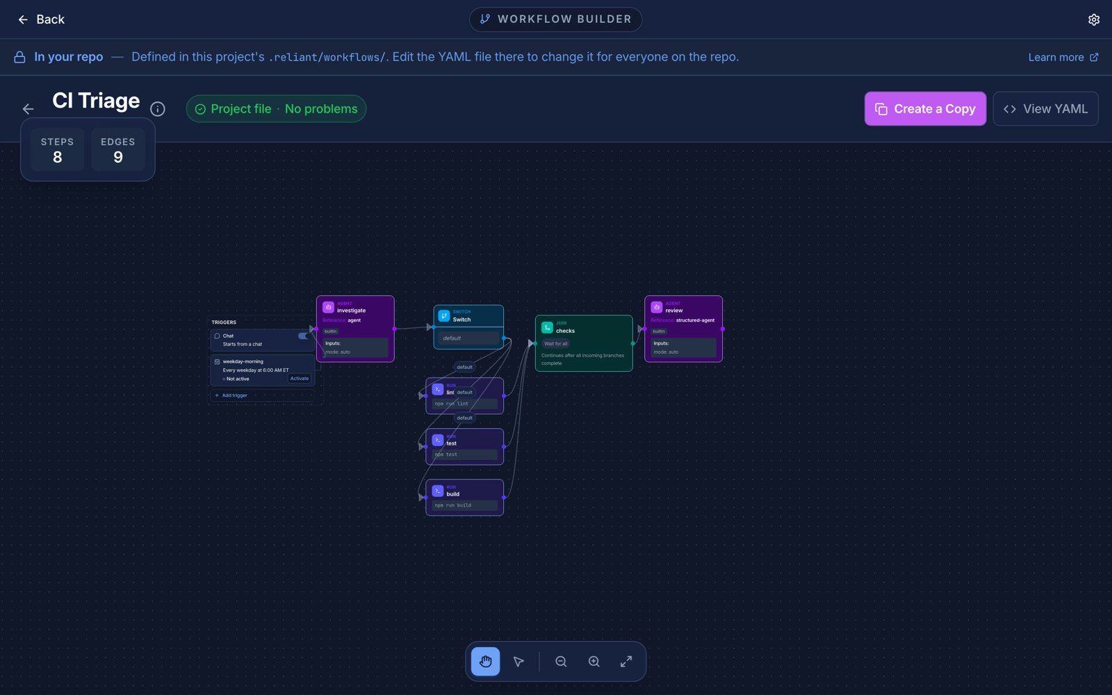 The workflow builder showing a CI triage workflow