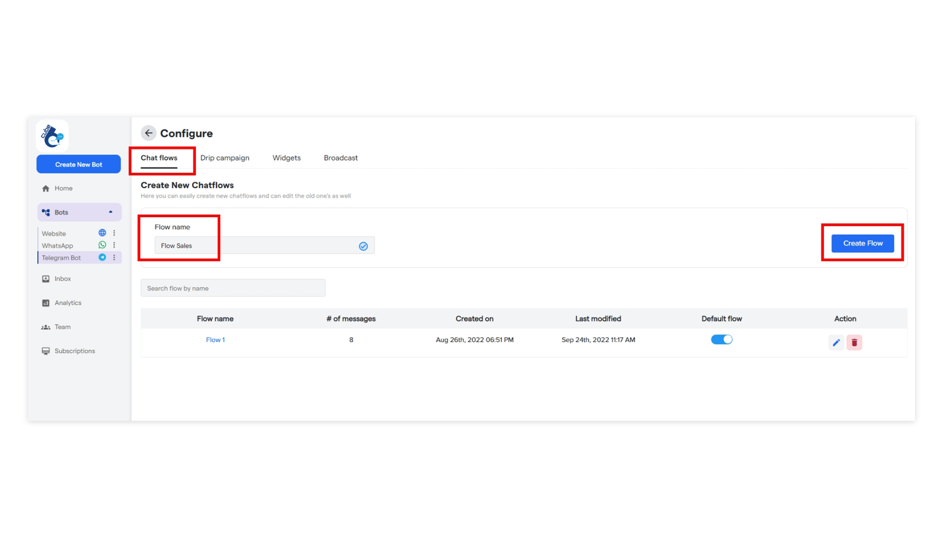 10 Telegram Chatbot Cube6 Resource Centre 1 Pn