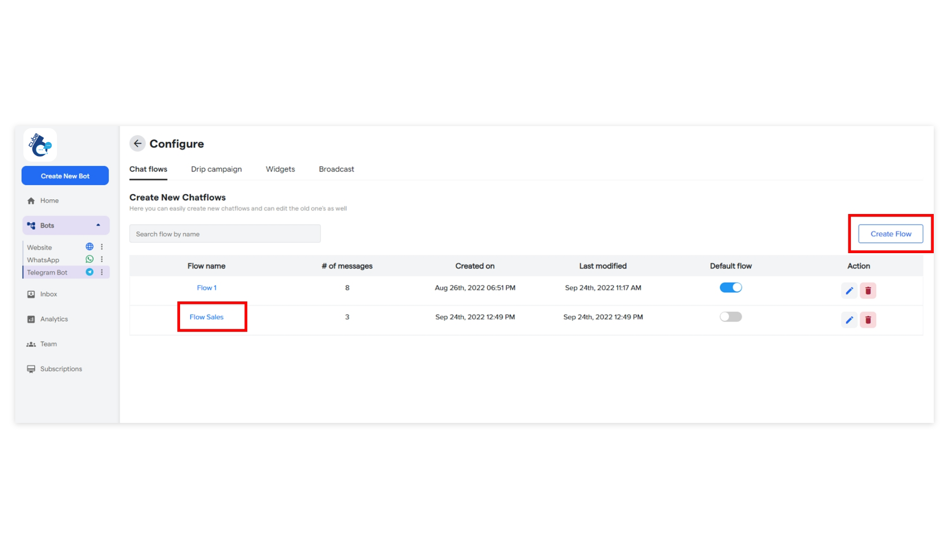 10 Telegram Chatbot Cube6 Resource Centre 2 Pn