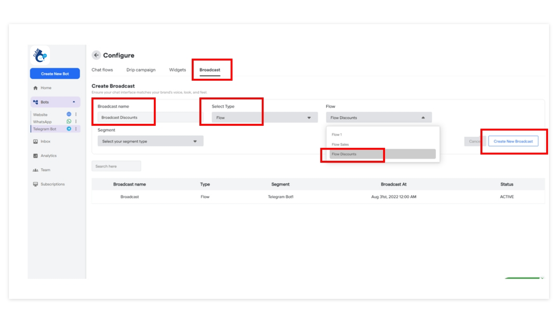 10 Telegram Chatbot Cube6 Resource Centre 8 Pn
