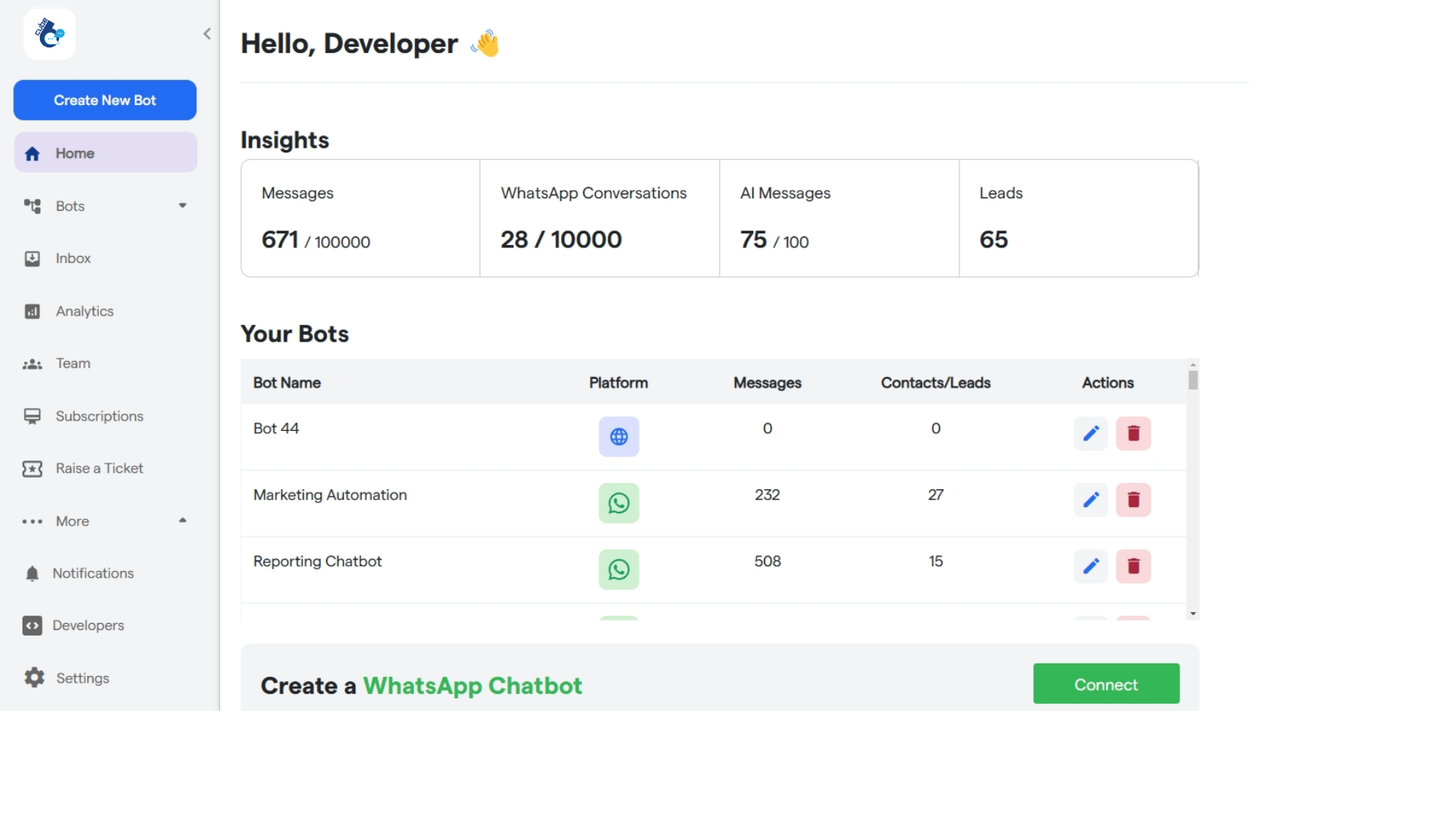 7 Whatsapp Chatbot Cube6 Resource Centre 1 Pn